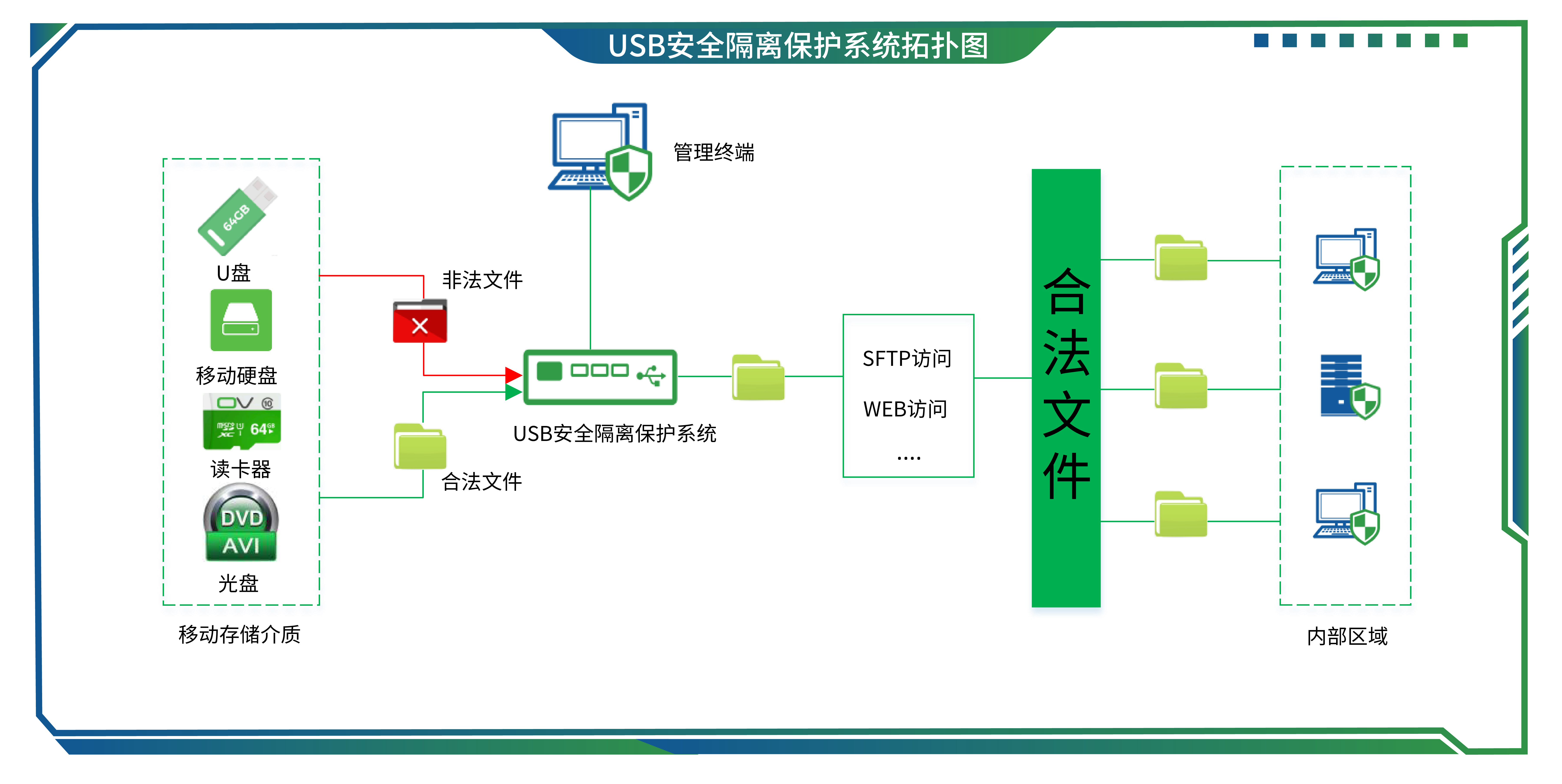 25USB安全隔离；は低.jpg