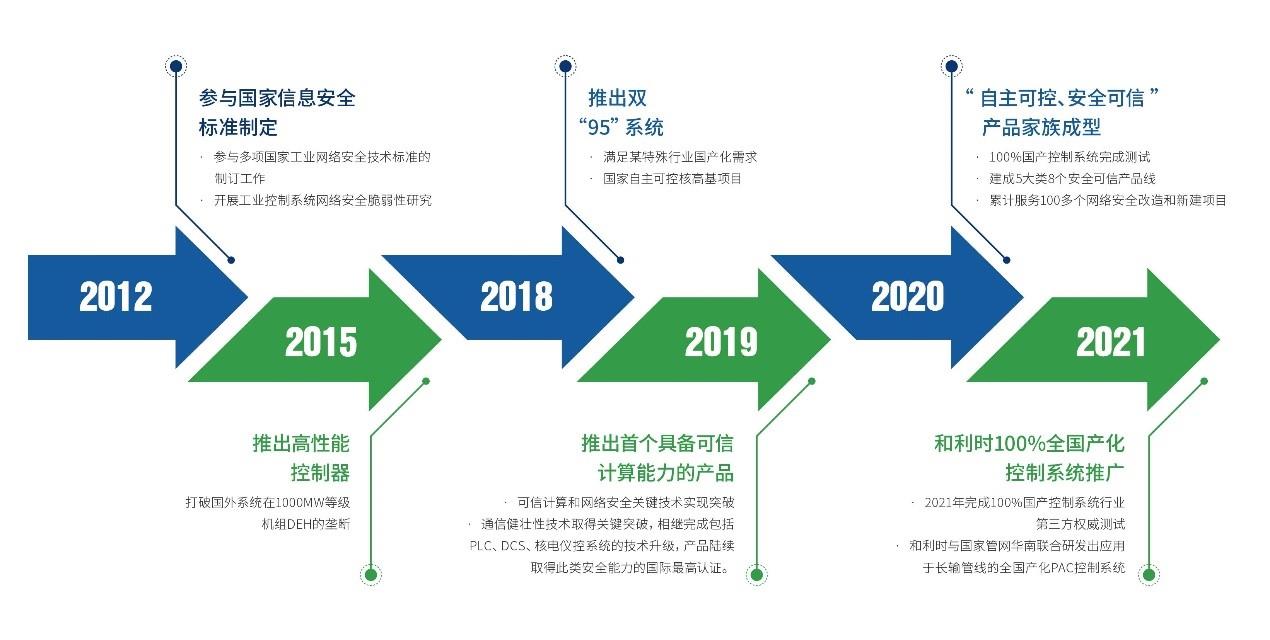 伟德国际(victor1946)官方网站-Officials Website